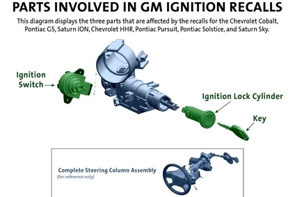 Us Gm Adds Lock Cylinders New Keys To Ignition Switch Recall